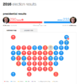 2016ElectionResults.png